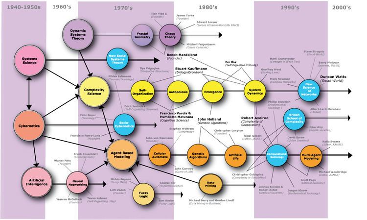 Computational sociology