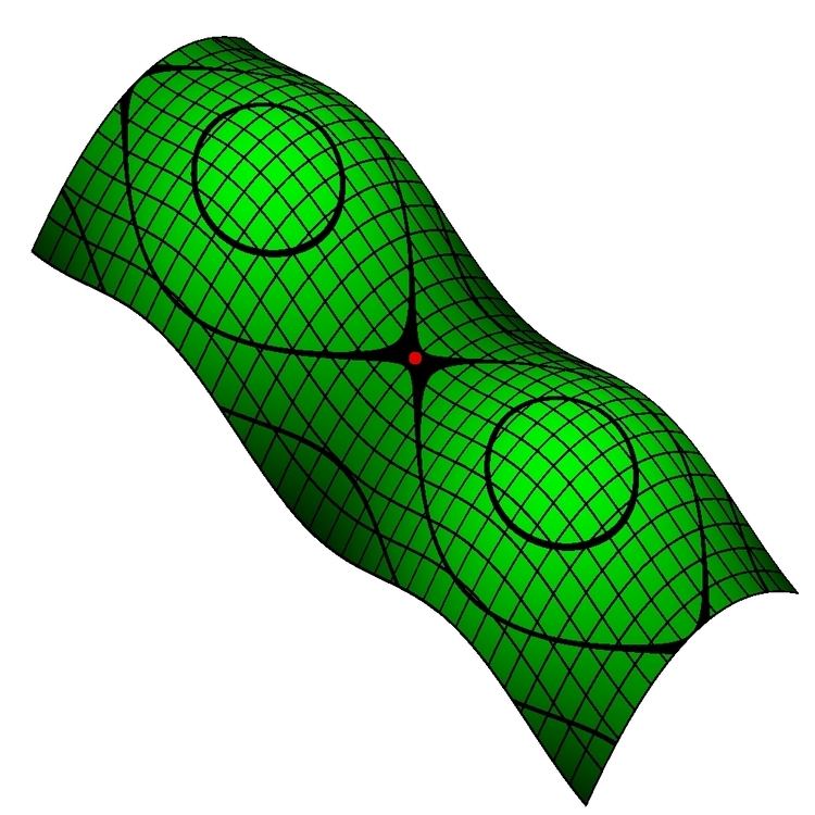 Computer representation of surfaces