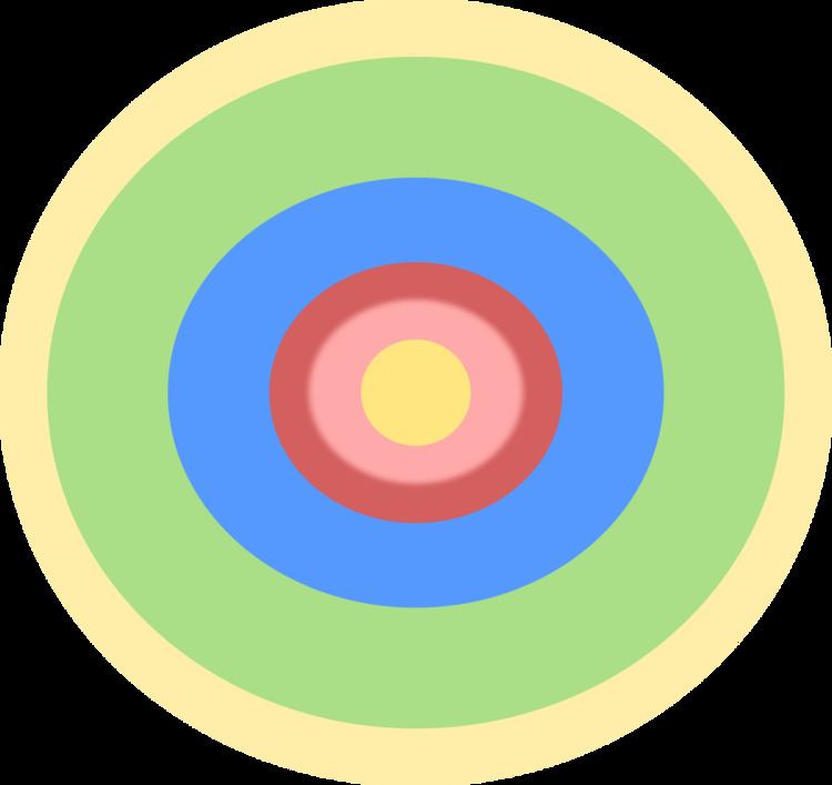 Concentric Zone Model - Alchetron, The Free Social Encyclopedia