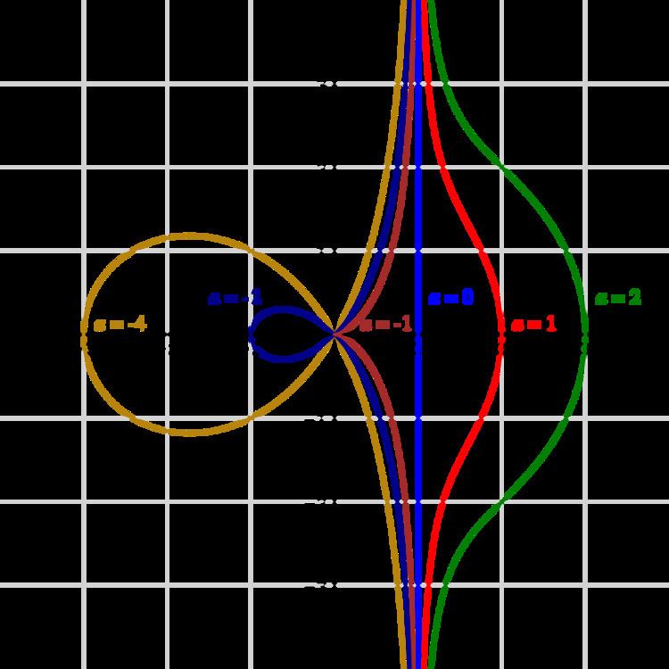 Conchoid of de Sluze