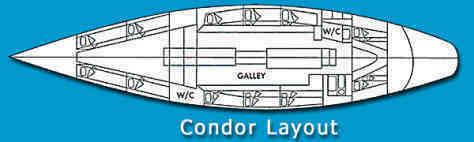 Condor (yacht) Luxury Yacht Charter Condor Maxi Condor Sail