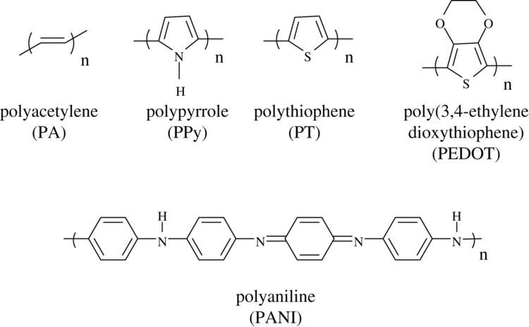 Conductive polymer Applications of conducting polymers and their issues in biomedical