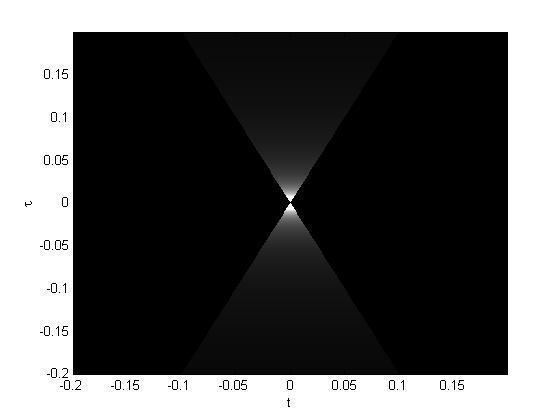 Cone-shape distribution function
