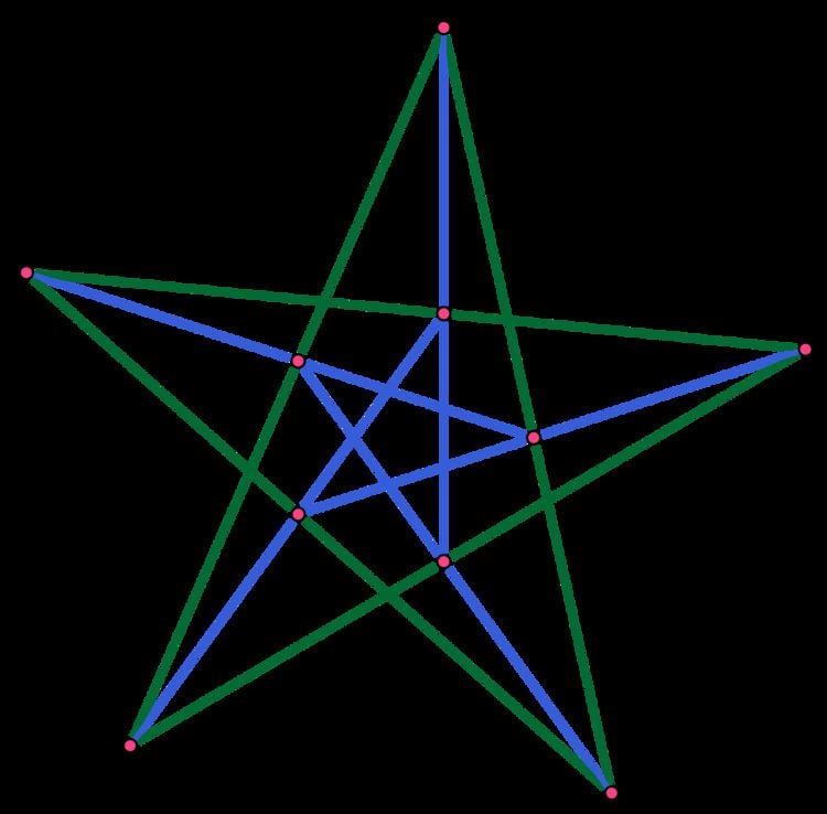 Configuration (geometry)