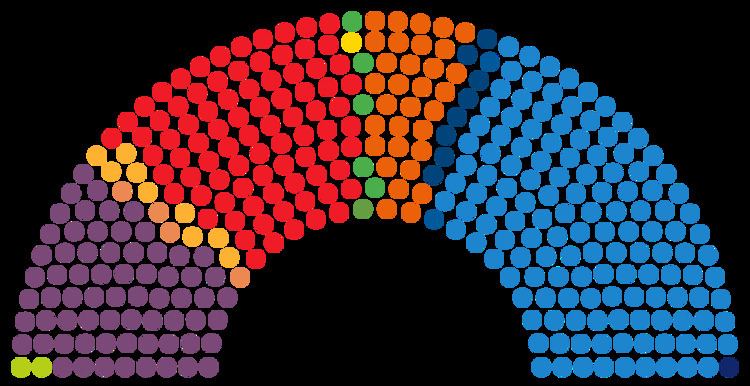 Congress of Deputies (Spain)