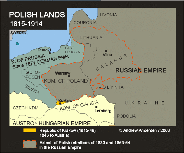 Congress Poland Poland 17951864