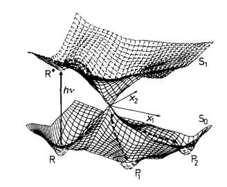 Conical intersection Condensed concepts Conical intersections vs Dirac cones Chemistry