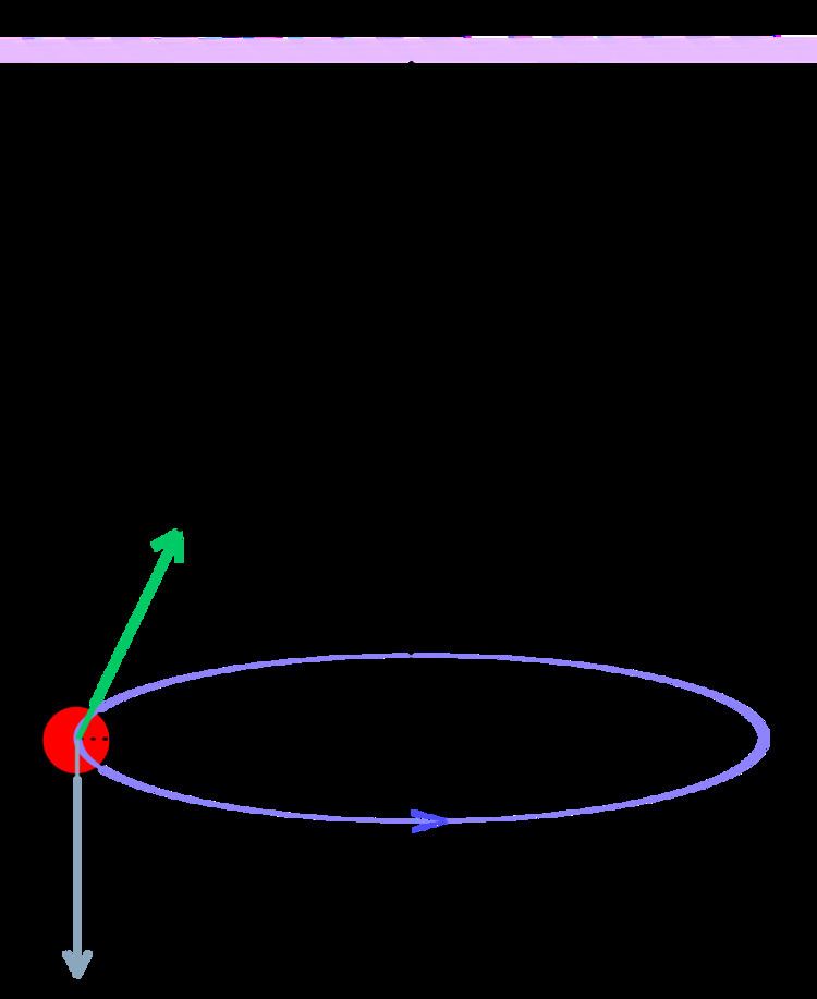 Conical pendulum