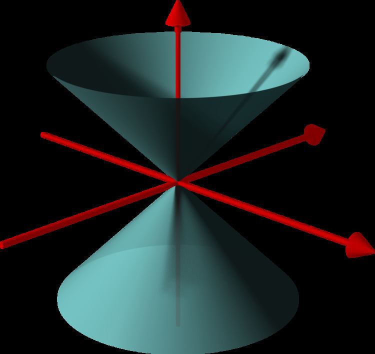 Conical surface