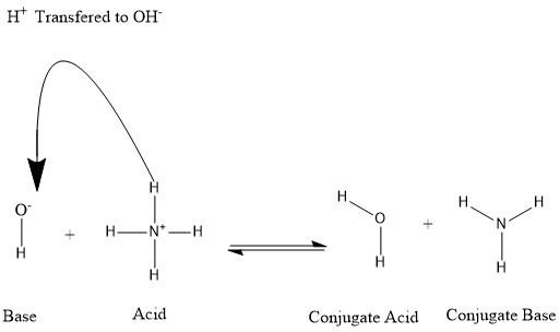 Conjugate acid