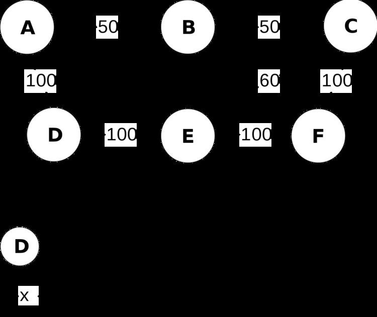 Constrained Shortest Path First