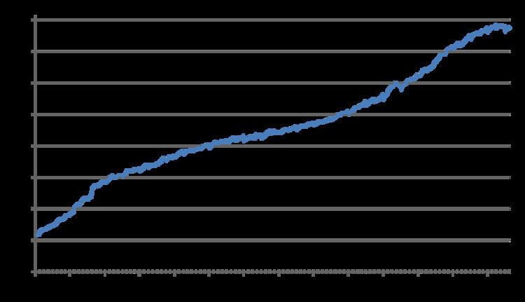 consumer price index by country world bank