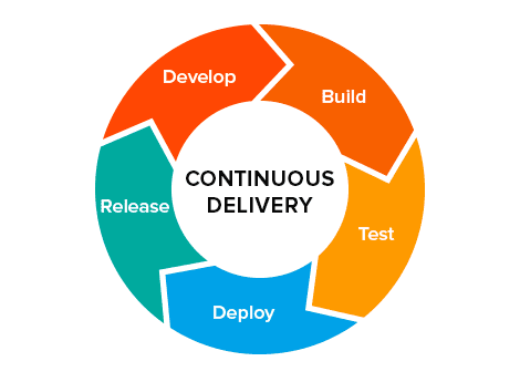 Continuous delivery Continuous Delivery Electric Cloud