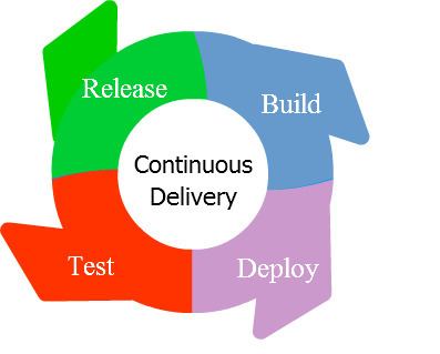 Continuous delivery httpssoftwareengineeringdailycomwpcontentup