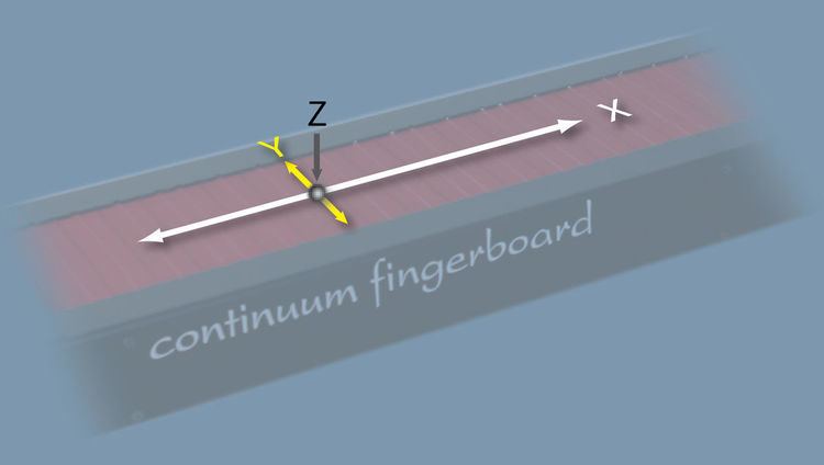 Continuum Fingerboard