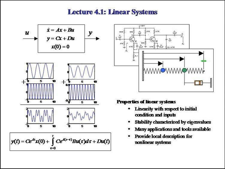 http://www.cds.caltech.edu/~murray/courses/cds101/fa02/images/L4.jpg