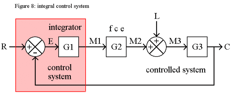 http://www.bmb.leeds.ac.uk/illingworth/control/fig8.gif