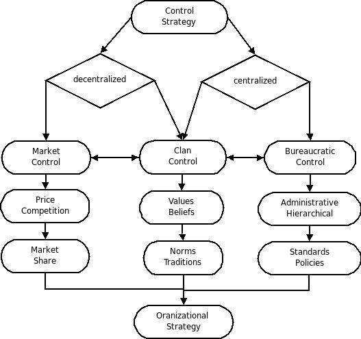 Control theory (sociology)