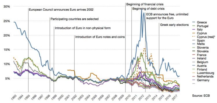 Controversies surrounding the Eurozone crisis