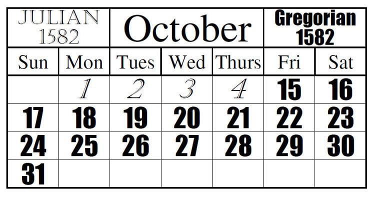 Conversion between Julian and Gregorian calendars