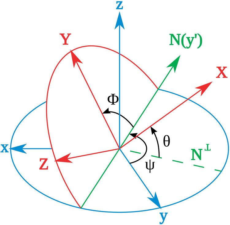 Conversion between quaternions and Euler angles
