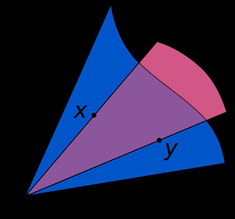 Convex cone
