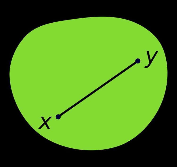 Convex curve