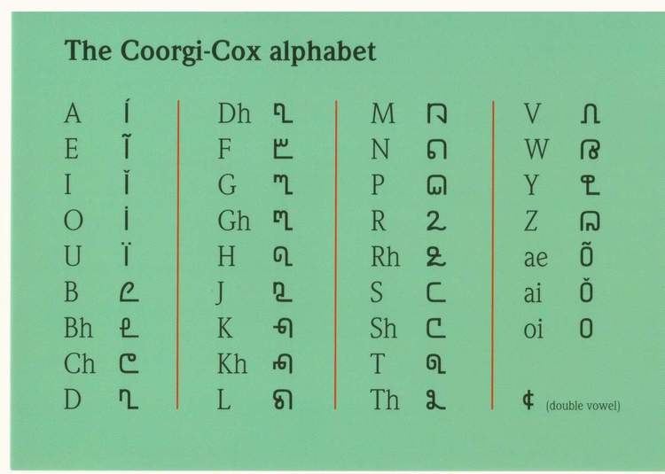 Coorgi–Cox alphabet