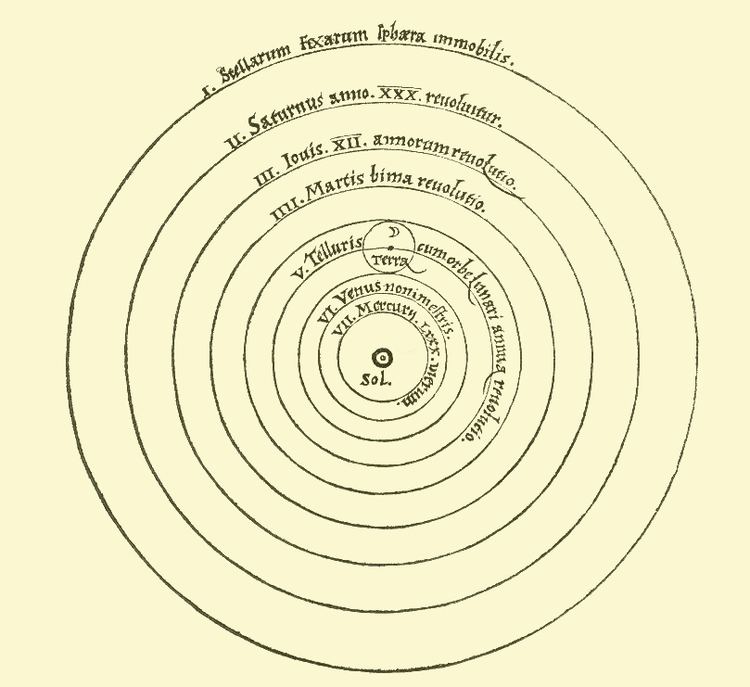 Copernican heliocentrism