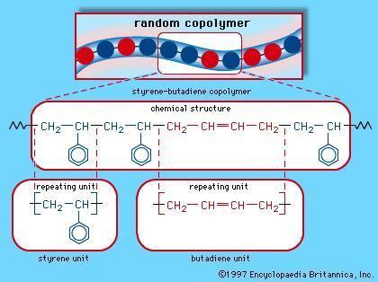 Copolymer copolymer chemistry Britannicacom