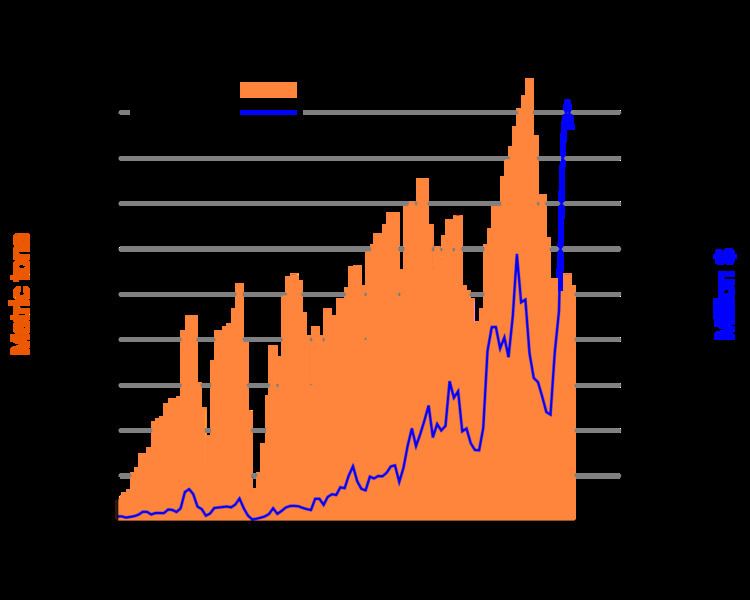 Copper mining in the United States