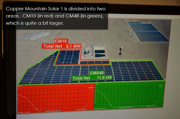 Copper Mountain Solar Facility Behind the Scenes Copper Mountain Solar 1