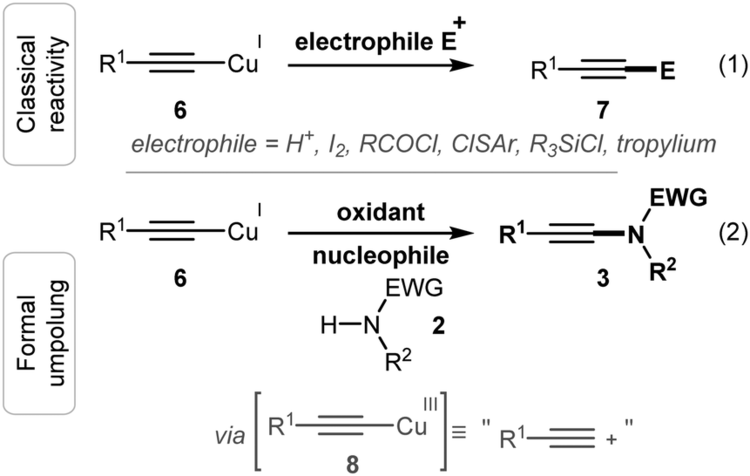 Copper(I) acetylide Turning unreactive copper acetylides into remarkably powerful and