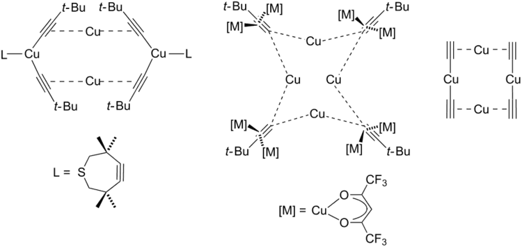 Copper(I) acetylide Advancements in the mechanistic understanding of the copper