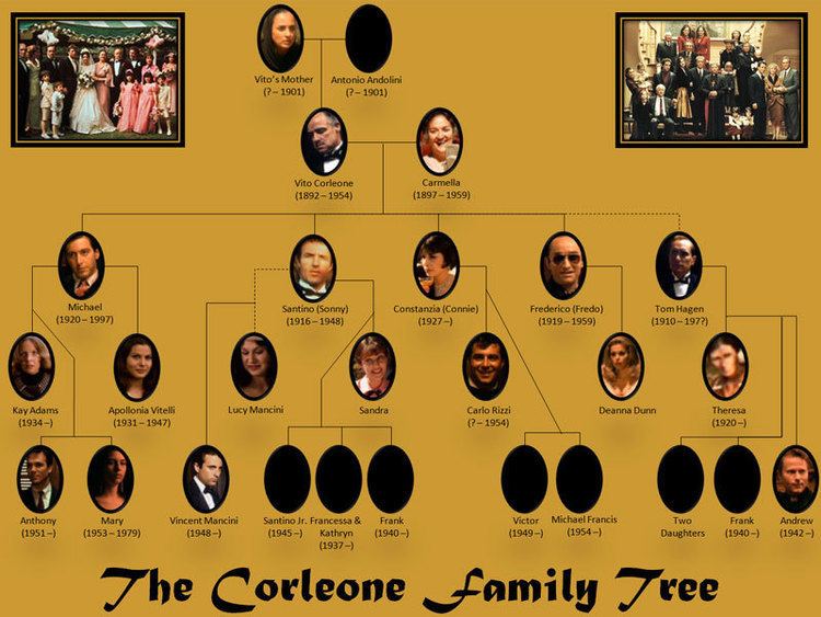 Corleone family The Godfather The Corleone Family Tree Destination Hollywood Tribute