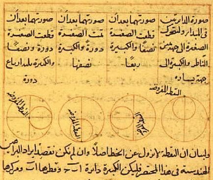 Cosmology in medieval Islam