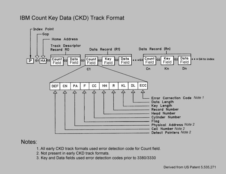 Count key data