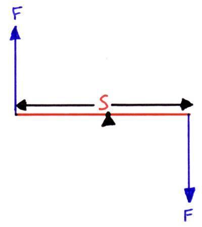 Couple (mechanics) Moments torque couple principle of moments centre of mass