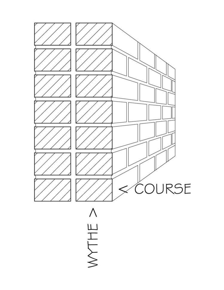 Course (architecture)
