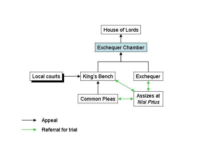 Court of Exchequer Chamber