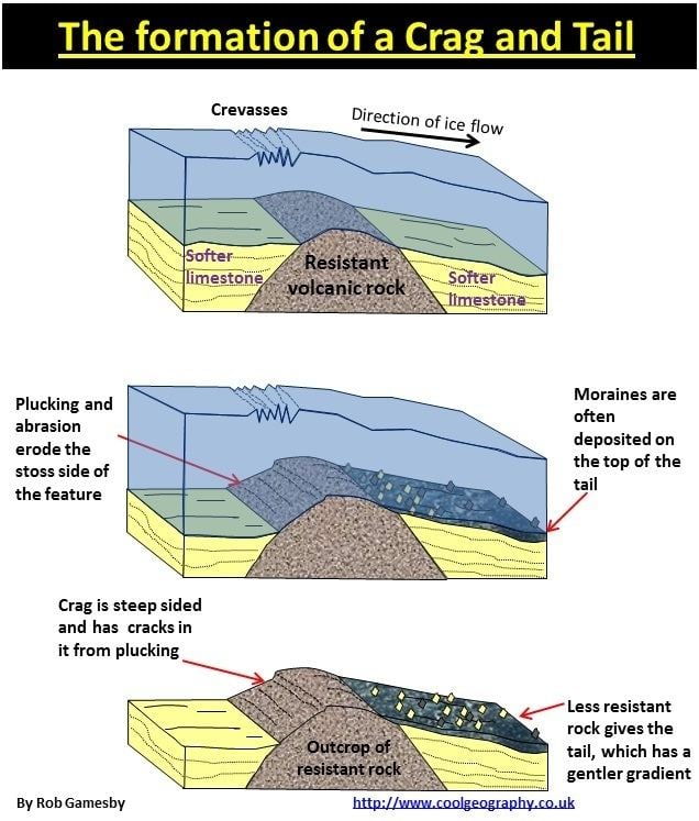 Crag and tail Crag and tailjpg