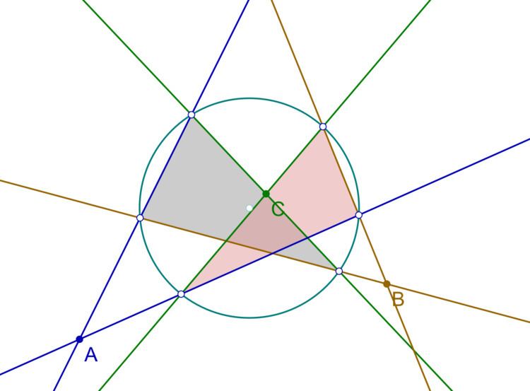 Cramer–Castillon problem