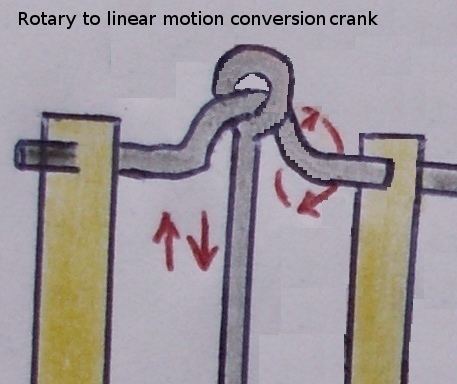 Crank (mechanism)