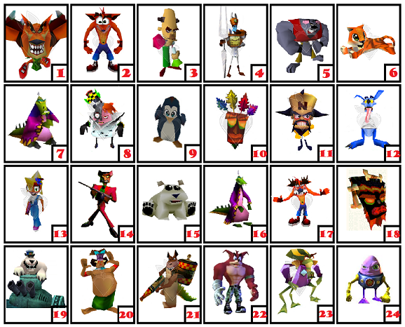 crash bandicoot characters list