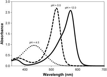 Cresol Red Absorbance spectra of cresol red at pH00 pH45 and pH12