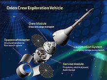Crew Exploration Vehicle httpsuploadwikimediaorgwikipediacommonsthu