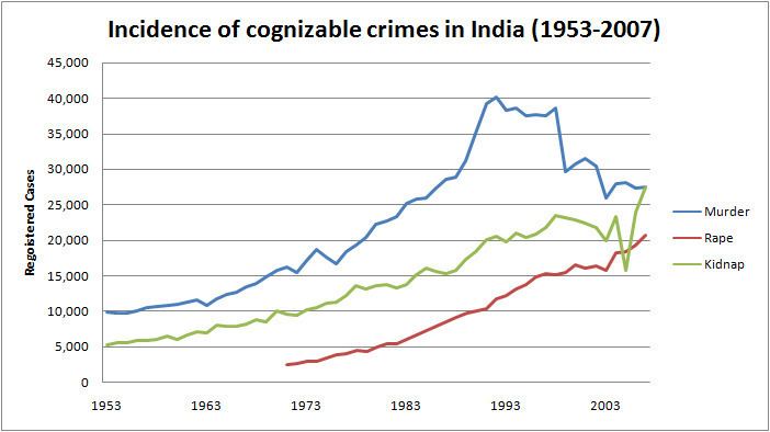 crime-in-india-alchetron-the-free-social-encyclopedia