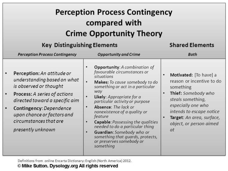 Crime opportunity theory dysologyorgComaprison20TableVeryBestOfAll1333
