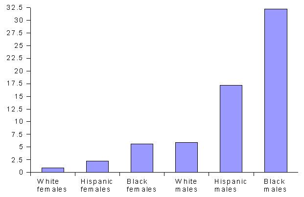 Criminal stereotype of African Americans