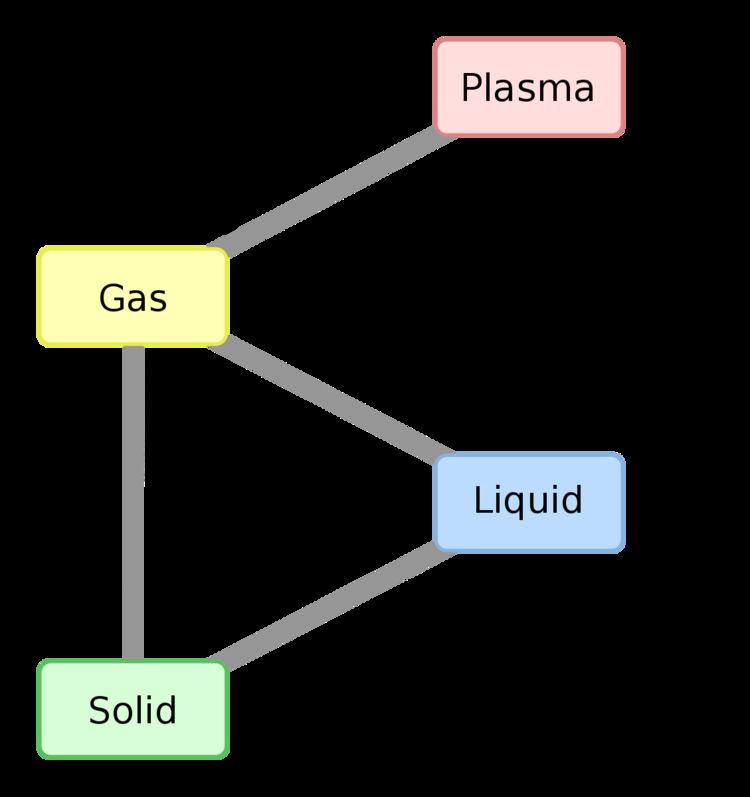 Critical line (thermodynamics)